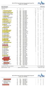 Multimedaliści Letnich Igrzysk Europejskich VIRTUS 2022